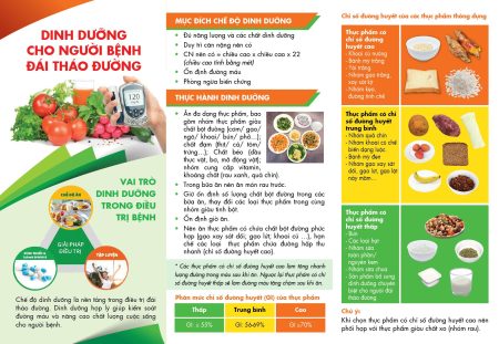 Dinh dưỡng cho người bệnh đái tháo đường
